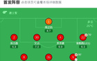 上海赛更达2-1兰州陇原竞技，穆芊羽两次脱手送大礼